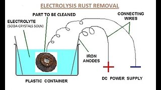 Electrolysis v Rust Remove Rust from Car Parts. Better than Citric Acid?