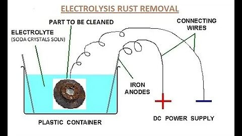 Electrolysis v Rust Remove Rust from Car Parts. Better than Citric Acid?