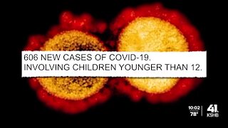 KCMO Health Department sees 1,100% increase in child COVID-19 cases in 2 months
