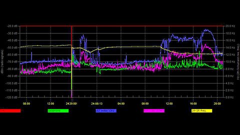 sHUMANn frequency UPdate (SOS 70)