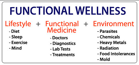 Dr Robert O Young PhD Acid Biocirucit Model of Disease Imbalance Dr Bill Deagle MD