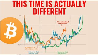 Bitcoin - This time is ACTUALLY DIFFERENT !!