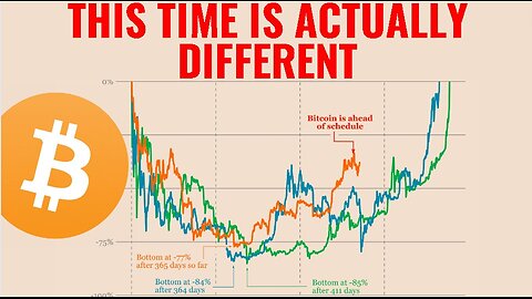 Bitcoin - This time is ACTUALLY DIFFERENT !!