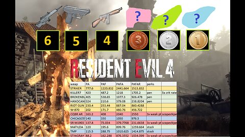 Resident Evil 4 Remake All Range Weapons Base & Fully Upgraded Stats Comparison