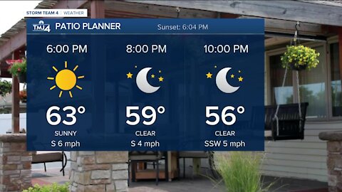 Monday night stays clear with temps in the 50s