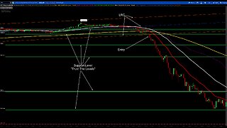 Day Trade Options - $1,400.00 today