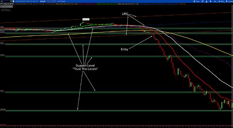 Day Trade Options - $1,400.00 today