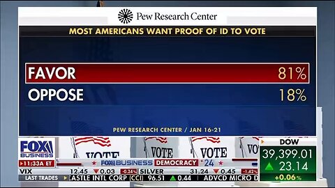 81% of Americans Want Proof of ID to Vote
