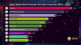 Most subscribed Comedy YouTube Channels from 2014 - 2023