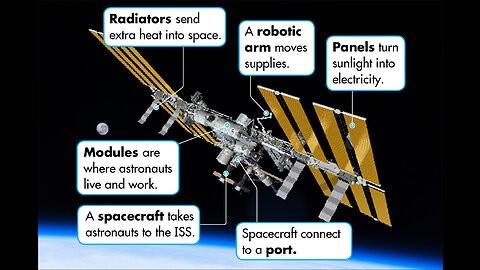 Incredible ISS Facts and Figures: A Deep Dive into the International Space Station