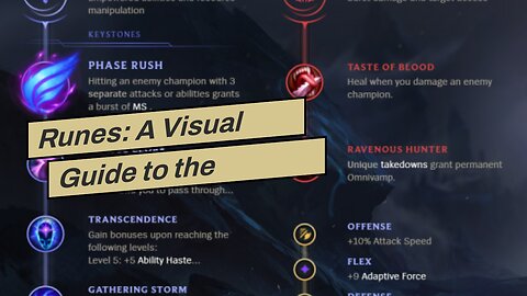 Runes: A Visual Guide to the Legend of Ragnarok