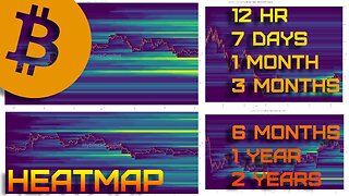 🔥Traders' Liquidation Levels Bitcoin (Daily Uploads)