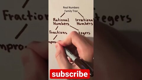 Real numbers family tree (real, rational, integers,natural)