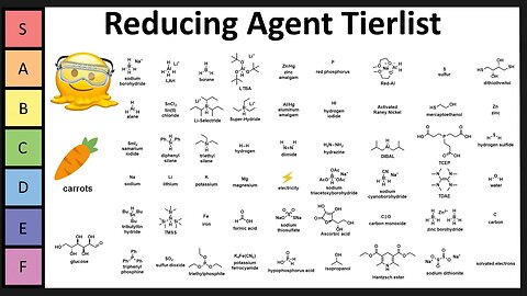 Which Reducing Agent is the Best?