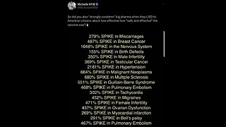 WHO Paper: COVID-19 Vaccines Can Induce Multiple Sclerosis 8-28-23 TrialSite News