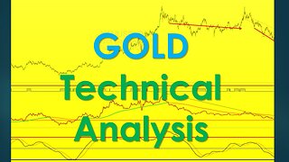 Gold Technical Analysis May 11 2023