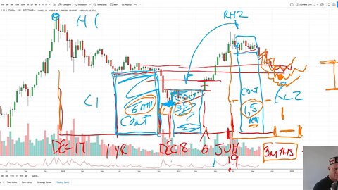 Bitcoin was a Short, why the Month of November maybe Re-accumulation time - Part 2