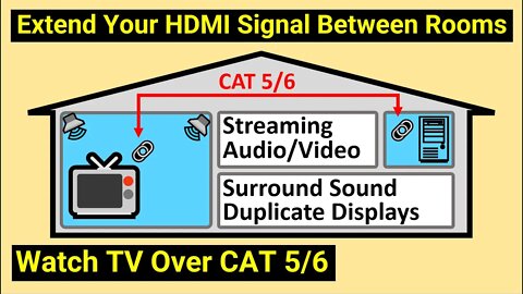 ✅ Extend HDMI Video from Your TV Room to Audio Closet ● Use CAT6 Cables to Remote TV and IR Signal