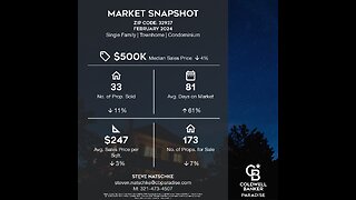 Market Snapshot for February 2024