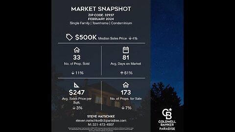 Market Snapshot for February 2024