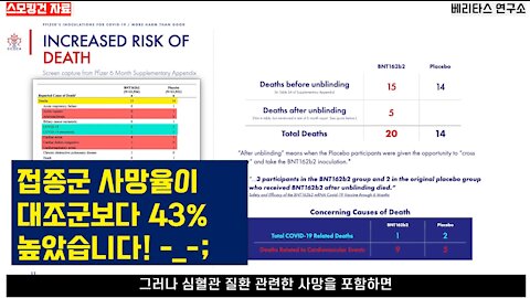 [코로나 백신 스모킹컨] FDA 긴급사용승인 보고서의 심각한 연구 부정행위. Part 4: 접종군이 대조군보다 사망률이 43%나 높았다!