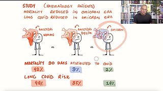 Omicron Causes Less Long COVID Than Its Ancestors