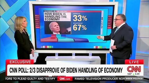 CNN: 71% Of Americans Say Economic Conditions Are Poor, Overwhelmingly Trust Republicans On Economy