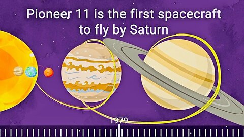 How Far Humans Have Sent Spacecraft Into Space - Animated Map of Solar System