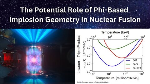 The Potential Role of Phi-Based Implosion Geometry in Nuclear Fusion