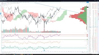 Forex GBPUSD Trade Prediction and Technical Analysis for May 28th 2021