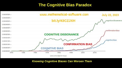 The Cognitive Bias Paradox: Knowing Cognitive Biases Can Worsen Them