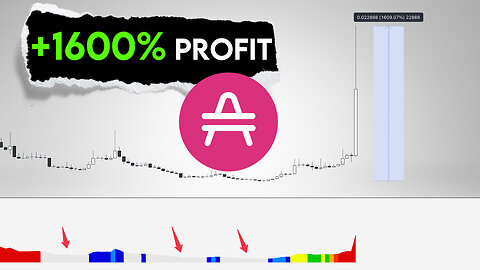 AMP Price Prediction. + 1600% in profit