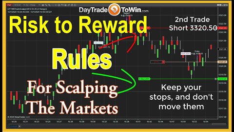 Manage Trading Risk - Reward - Profits - Stops on Scalp Trades