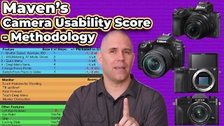 Maven’s Camera Usability Score - Methodology