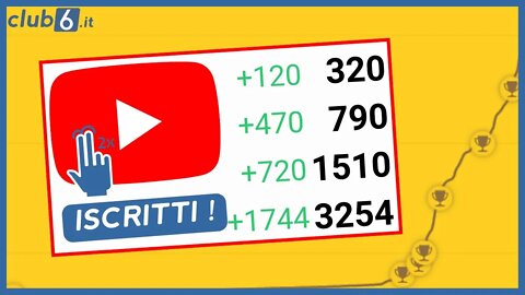 Come raddoppiare gli iscritti al tuo canale YouTube con l'iscrizione semi-automatica