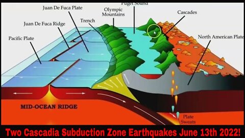 Two Cascadia Subduction Zone Earthquakes June 13th 2022!