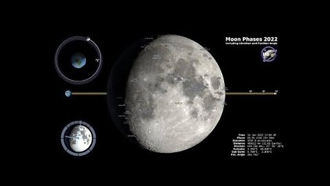 Moon phase 2022 4k prespective from northern hemisphere | AstroVisions 4k