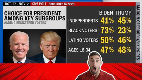 Biden vs. Trump: Analyzing the Battleground States and Voter Shifts Ahead of 2024