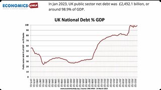 National Debt: Country-to-Country Analysis - UK Column News - 27th March 2023