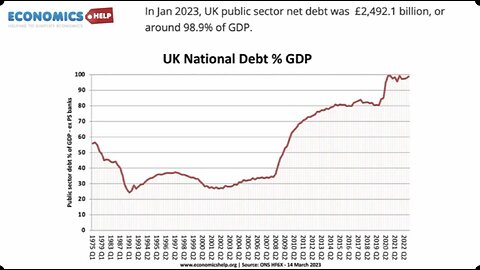 National Debt: Country-to-Country Analysis - UK Column News - 27th March 2023