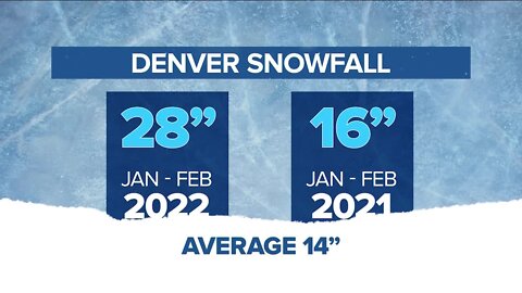 Snow totals climb back to average mark after slowest start to snow season