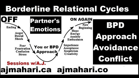 Borderline Approach Avoidance Conflict | Conflit d'évitement d'approche limite - Relational Cycles