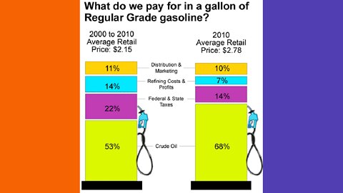 Why Oil Company Tax Is A Dumb Idea