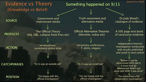 Is the 9/11 "truther" movement part of the bigger cover-up?