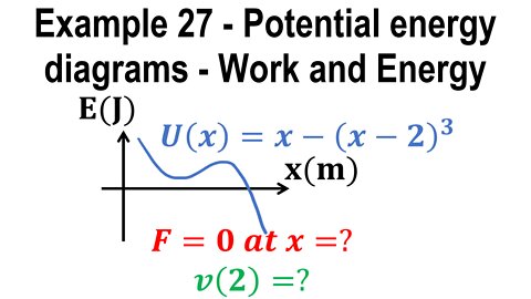 Example problem 27 - Work and energy - Dynamics - Classical mechanics - Physics