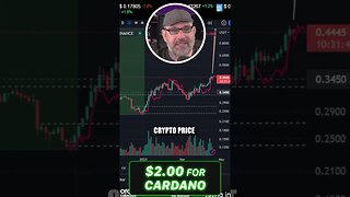 2 Dollar ADA by 2024 Cardano