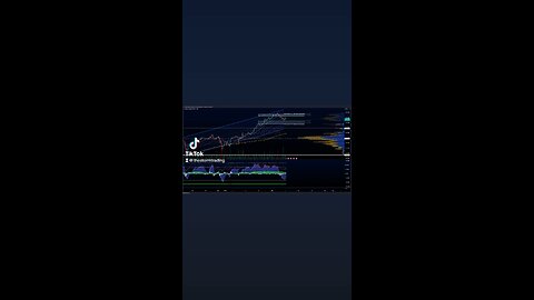 $USD/JPY I 4H Forex Trade Setup Update ●Current Status: USD/JPY has broken above the value area high