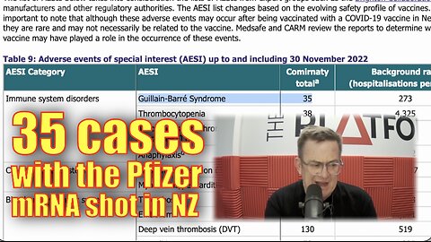 Only 190 Cases of Guillain–Barré syndrome out of 99 Million Vaxxed, but 35 Cases here in NZ Alone?