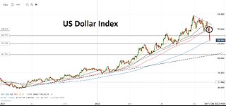 Stocks & Commodities Soar On CPI Report, Falling Yields & The Collapse Of The Dollar