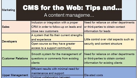 CMS for the Web: Tips and Tricks to Make Your Site More Efficiencies